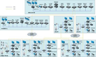 城市軌道交通車站計算機系統(tǒng)軟件的構成與服務