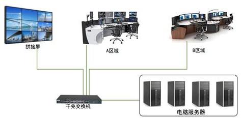 快捷CS分布式系統(tǒng)助力指揮中心現代化建設