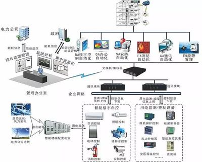 計算機網絡系統(tǒng)拓撲圖與計算機系統(tǒng)服務的關系