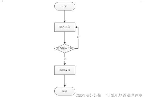 汽車維修服務系統(tǒng)的設計與實現——基于Java的計算機畢業(yè)設計