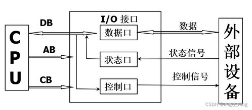 程序人生 從Hello到P2P——計(jì)算機(jī)系統(tǒng)服務(wù)的演進(jìn)