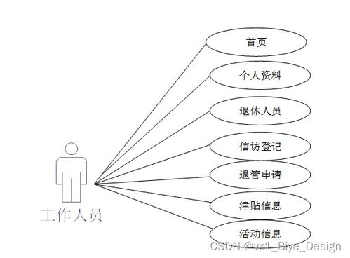基于SSM框架與MySQL的企業(yè)退休人員服務(wù)管理系統(tǒng)設(shè)計(jì)與實(shí)現(xiàn)