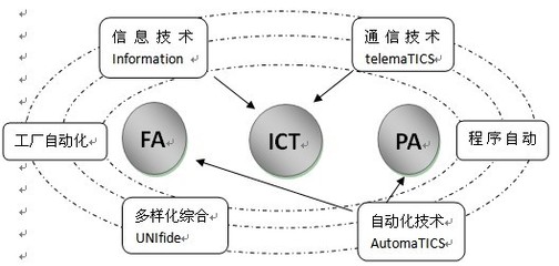 自動(dòng)化裝備更新與云計(jì)算解決方案在技術(shù)服務(wù)中的融合應(yīng)用