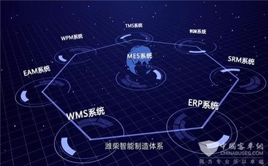 企業(yè)上云 | 濰柴動(dòng)力再樹(shù)新標(biāo)桿 云計(jì)算裝備技術(shù)服務(wù)