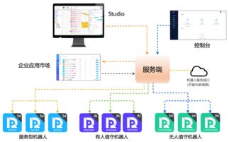 云棲社區(qū) 阿里云官方開(kāi)發(fā)者社區(qū)，構(gòu)建權(quán)威云計(jì)算與大數(shù)據(jù)交流平臺(tái)