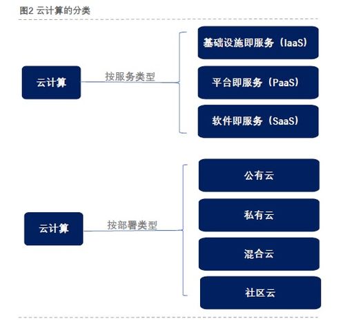 云計(jì)算深度解析 技術(shù)、裝備與服務(wù)全景透視