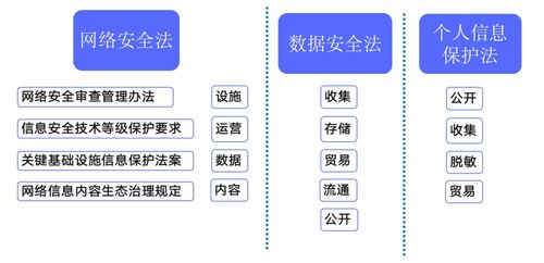 企業如何做好數據安全治理？這份實用指南值得收藏