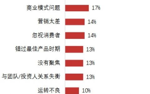 互聯網公司核心角色詳解 產品、技術、運營的職責與協作